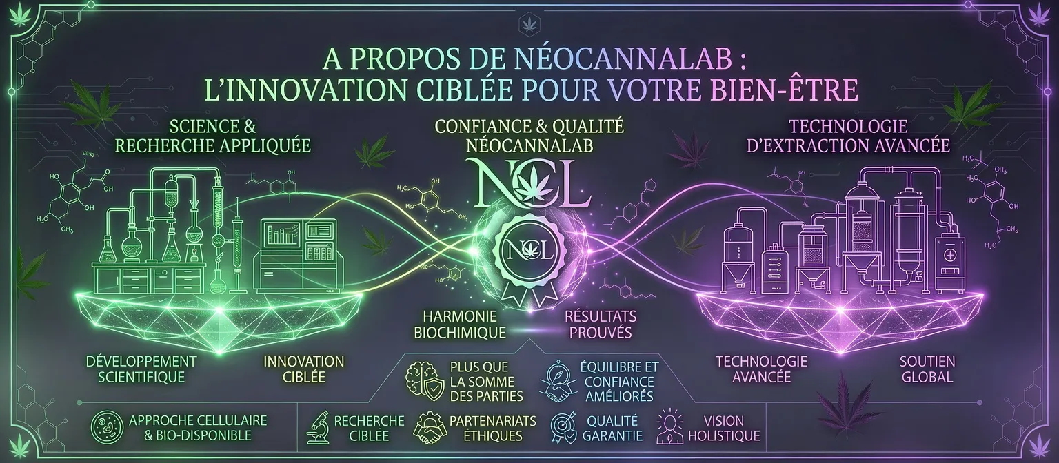 NéoCannaLab